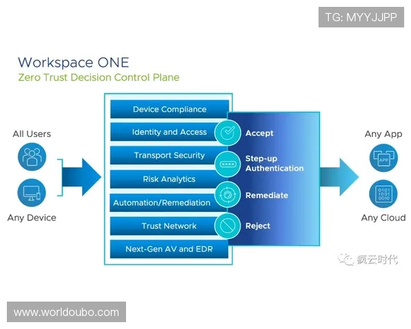欧博登录入口：便捷安全的登录体验指南