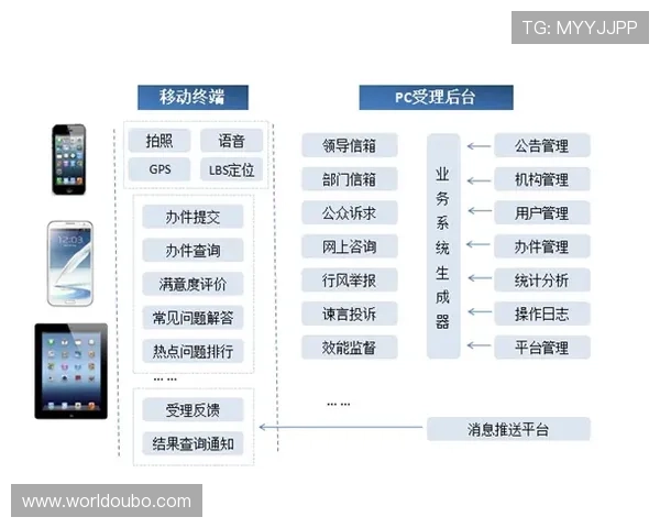 abg欧博登录客服在线咨询流程及常见问题解决方案