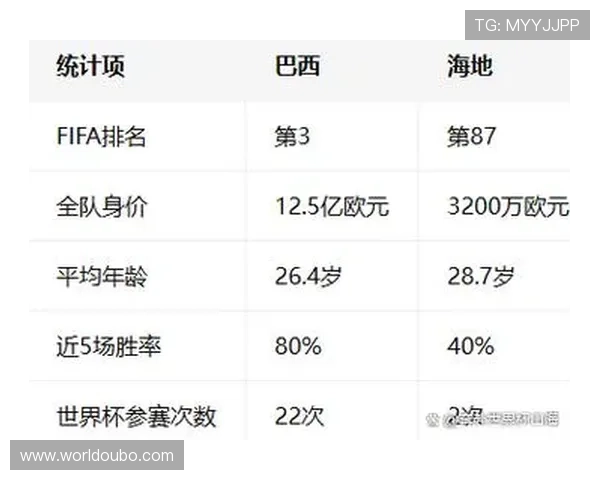 巴西vs海地世界杯比赛开赛提醒,详细赛程安排与直播渠道推荐